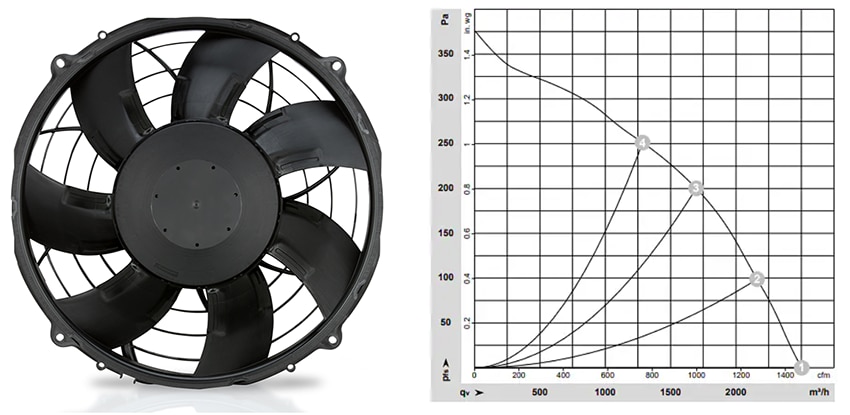 ebm-papst EV Charging Station Solutions
